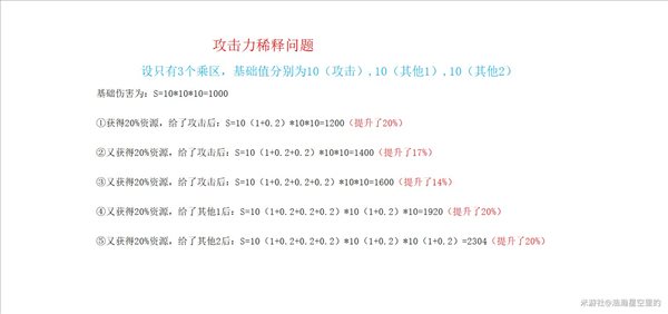 原神圣遗物获取位置及心得分享