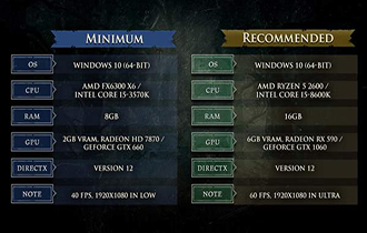 《绿林侠盗：亡命之徒》PC配置需求 最低需GTX 660