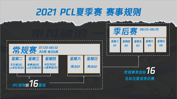 乘风破浪，一往无前——2021 PCL夏季赛热血启航！