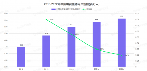 “2021电竞KOL发展报告”重磅发布，VSPN+以35.94%的电竞KOL市场占比高居榜首