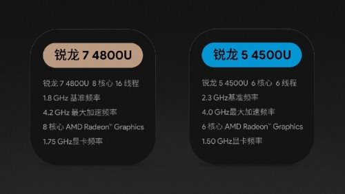 升级AMD 锐龙7 4800U 更流畅的游戏体验，AYANEO 2021 Pro 开启预售