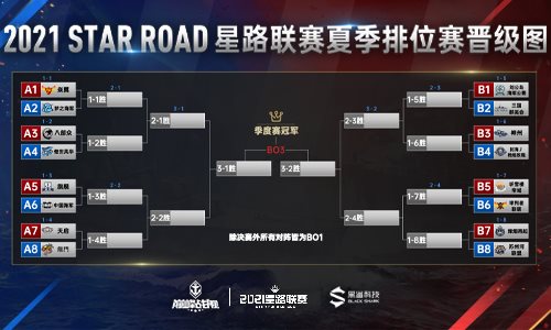 2021《巅峰战舰》Star Road星路联赛夏季排位赛8.28开战！