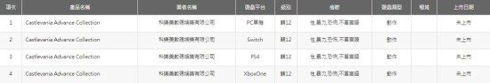 经典《恶魔城合集》已通过台湾评级 将登陆PC和主机平台