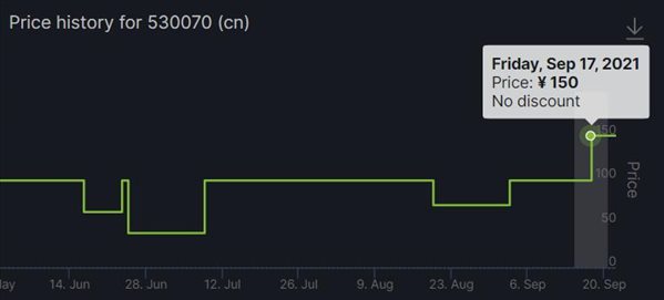 Steam《模拟火车2020》国区价格调整 永涨至150元