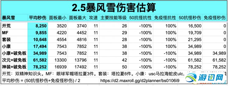 《暗黑破坏神2》重制版第二赛季攻略 d2r2.5更新攻略