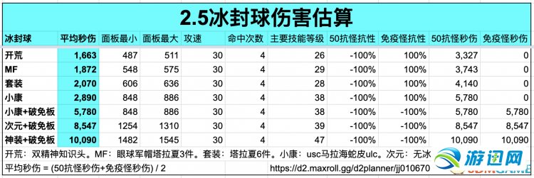 《暗黑破坏神2》重制版第二赛季攻略 d2r2.5更新攻略