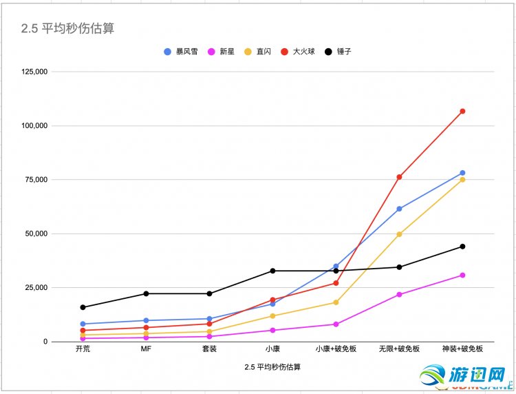 《暗黑破坏神2》重制版第二赛季攻略 d2r2.5更新攻略