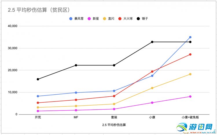 《暗黑破坏神2》重制版第二赛季攻略 d2r2.5更新攻略