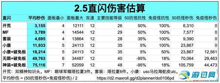 《暗黑破坏神2》重制版第二赛季攻略 d2r2.5更新攻略