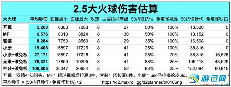 《暗黑破坏神2》重制版第二赛季攻略 d2r2.5更新攻略