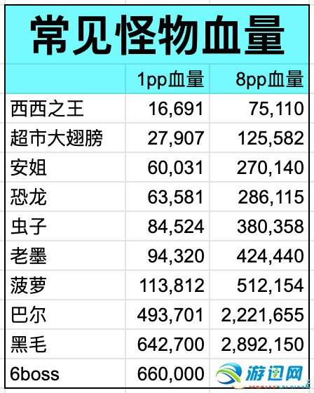 《暗黑破坏神2》重制版第二赛季攻略 d2r2.5更新攻略