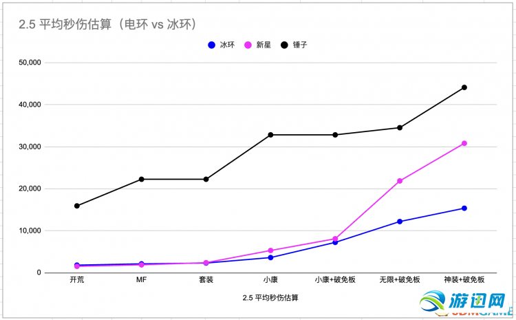 《暗黑破坏神2》重制版第二赛季攻略 d2r2.5更新攻略