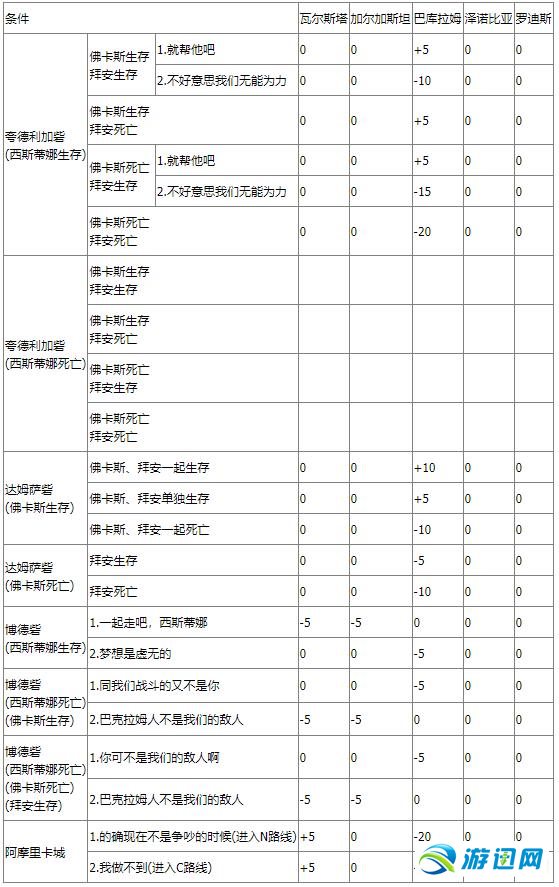 《皇家骑士团：重生》图文攻略 全职业角色全路线详解