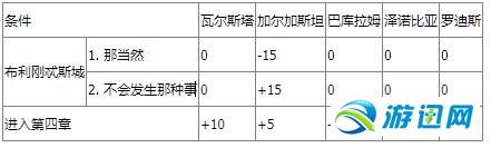 《皇家骑士团：重生》图文攻略 全职业角色全路线详解