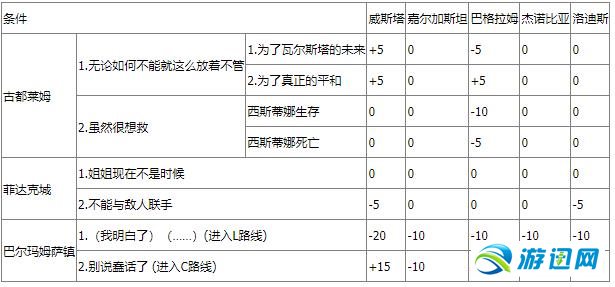 《皇家骑士团：重生》图文攻略 全职业角色全路线详解