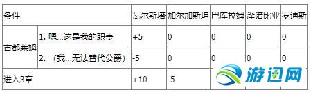 《皇家骑士团：重生》图文攻略 全职业角色全路线详解