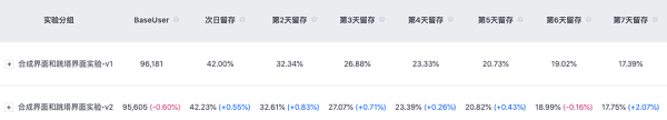 数据驱动爆款手游的诞生：火山引擎 DataTester 应用故事