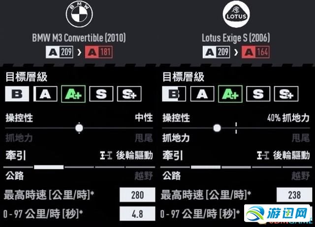 《极品飞车22：不羁》全剧情流程攻略 全三星挑战全收集攻略