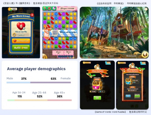 GameRefinery手游报告：玩家动机和用户群分布洞察