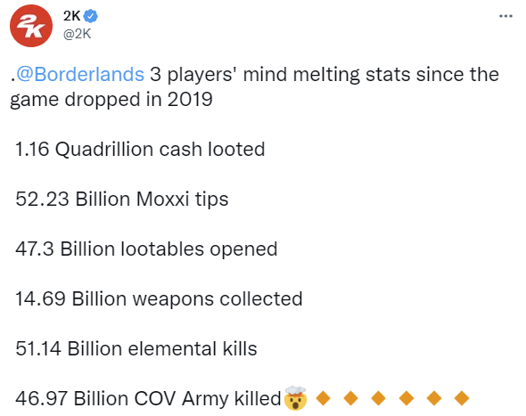 2K分享《无主之地3》玩家数据 莫西收小费超500亿次
