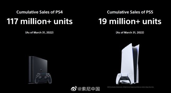 索尼计划本财年售出1800万台PS5 加强第一方工作室