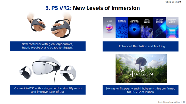 索尼正在为PS VR2准备游戏库 现在已经储备了20款游戏