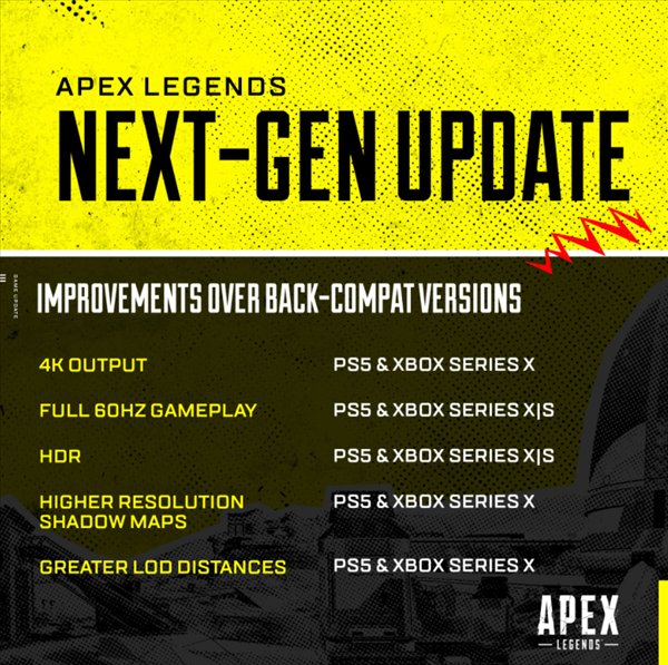 PS5版《Apex》上线港服 支持4K输出	、HDR等功能