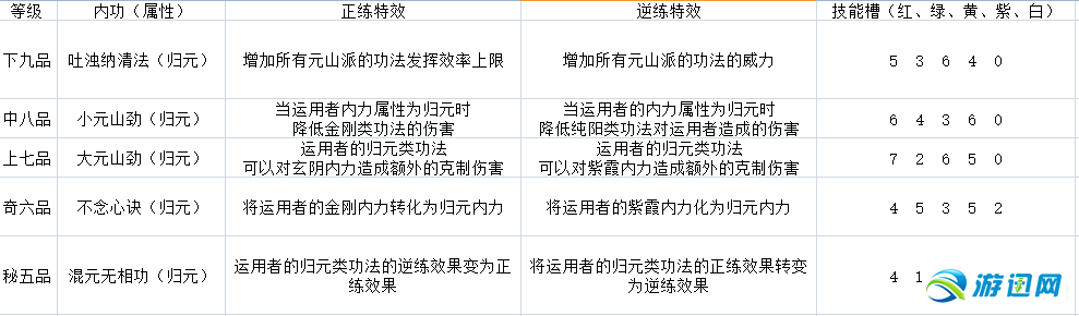 《太吾绘卷》图文攻略百科 全流程全游戏资料合集