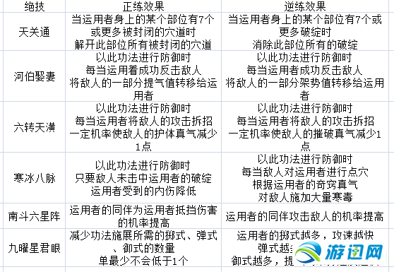 《太吾绘卷》图文攻略百科 全流程全游戏资料合集