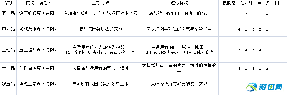 《太吾绘卷》图文攻略百科 全流程全游戏资料合集