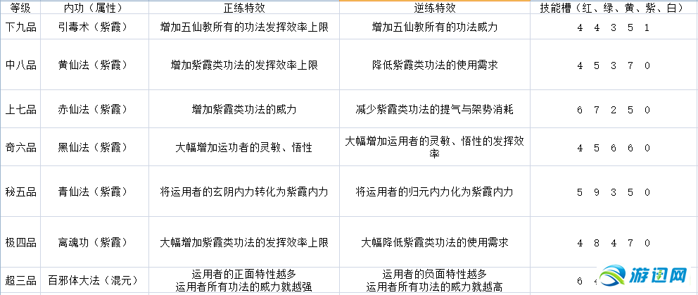 《太吾绘卷》图文攻略百科 全流程全游戏资料合集