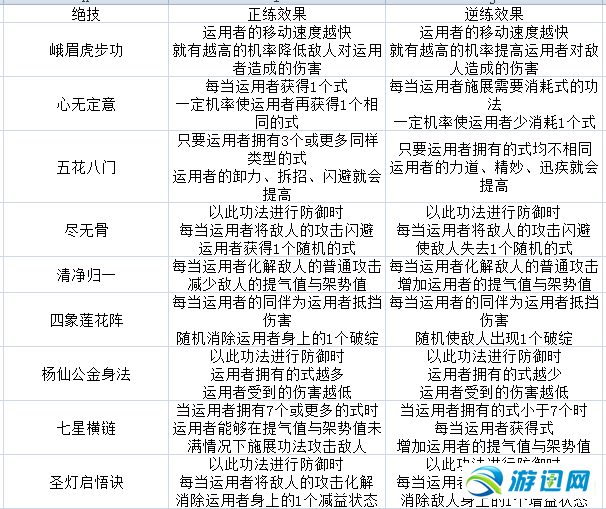 《太吾绘卷》图文攻略百科 全流程全游戏资料合集