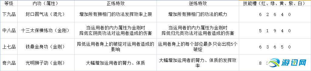 《太吾绘卷》图文攻略百科 全流程全游戏资料合集