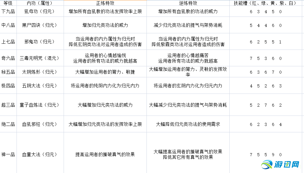 《太吾绘卷》图文攻略百科 全流程全游戏资料合集