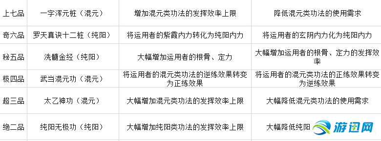 《太吾绘卷》图文攻略百科 全流程全游戏资料合集