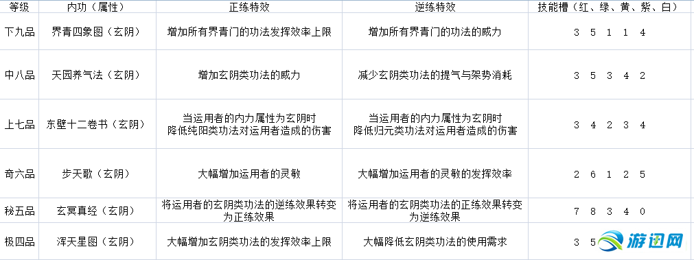 《太吾绘卷》图文攻略百科 全流程全游戏资料合集