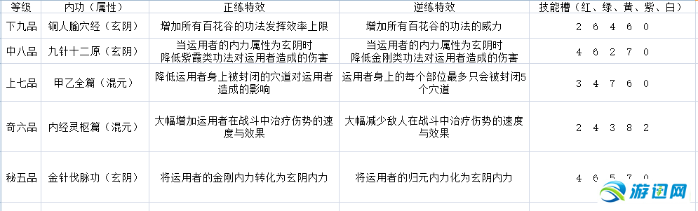 《太吾绘卷》图文攻略百科 全流程全游戏资料合集