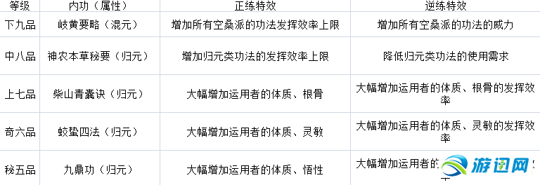 《太吾绘卷》图文攻略百科 全流程全游戏资料合集