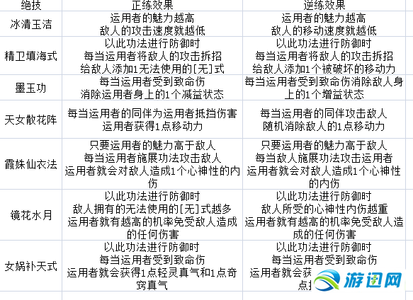 《太吾绘卷》图文攻略百科 全流程全游戏资料合集