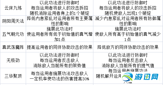 《太吾绘卷》图文攻略百科 全流程全游戏资料合集