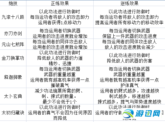 《太吾绘卷》图文攻略百科 全流程全游戏资料合集