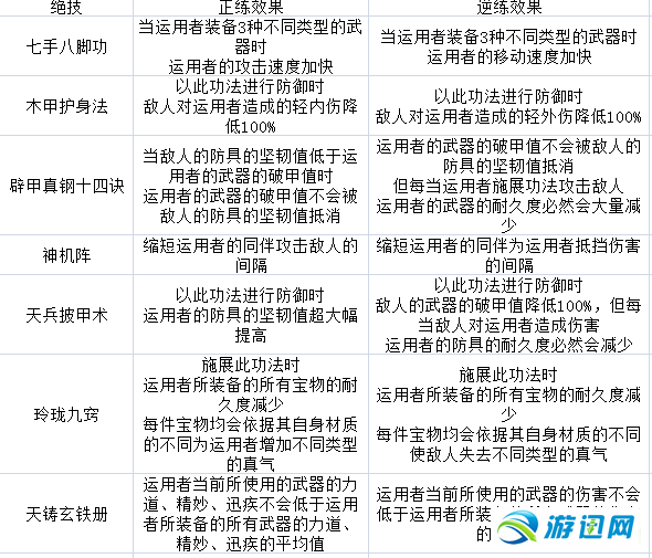 《太吾绘卷》图文攻略百科 全流程全游戏资料合集