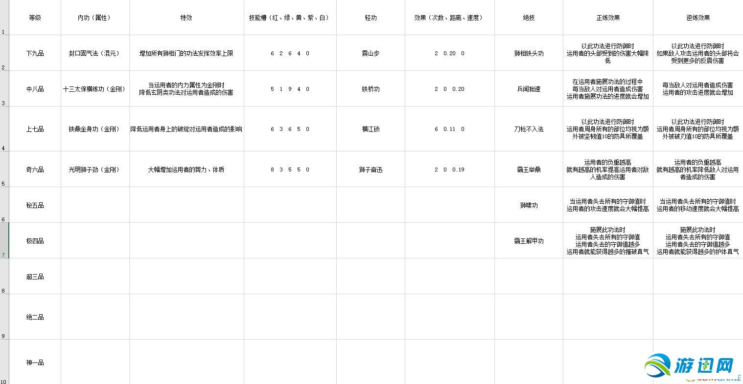 《太吾绘卷》图文攻略百科 全流程全游戏资料合集