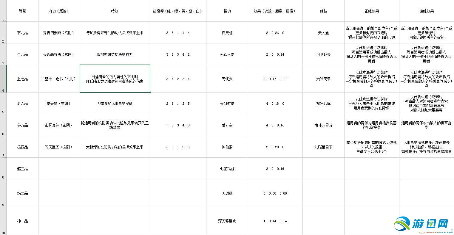 《太吾绘卷》图文攻略百科 全流程全游戏资料合集