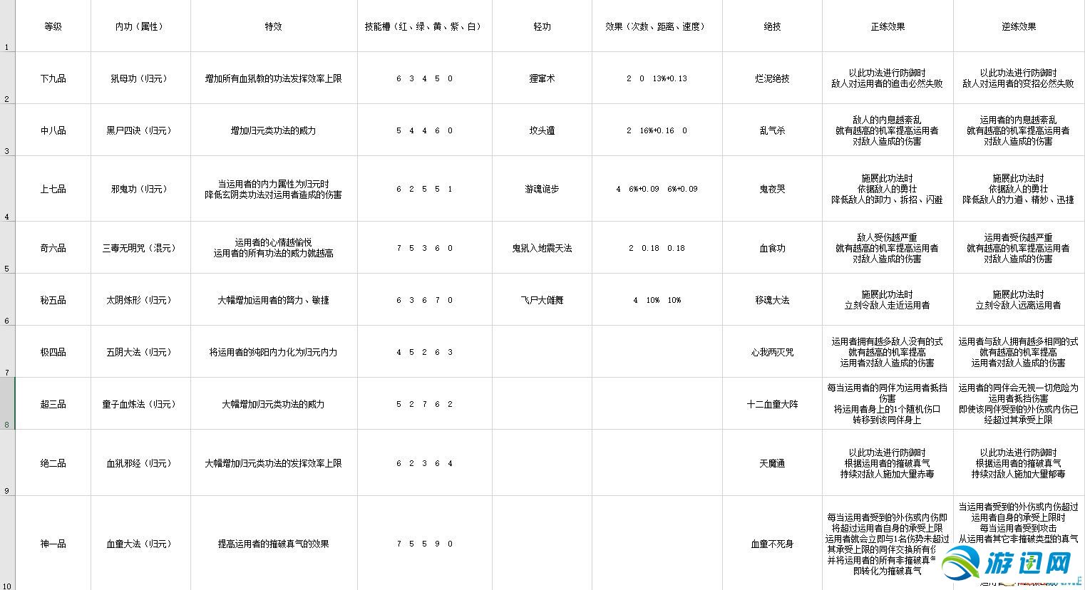 《太吾绘卷》图文攻略百科 全流程全游戏资料合集