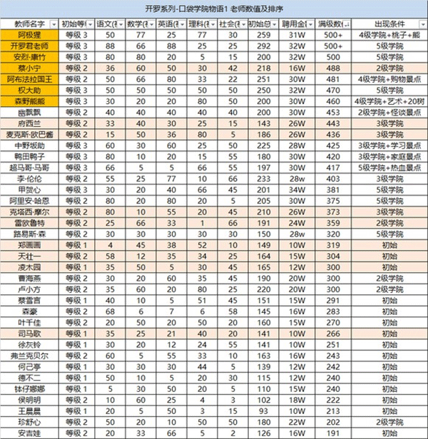 口袋学院物语1