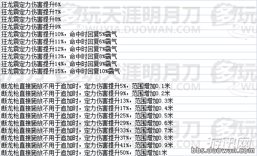 天涯明月刀全门派铸珑效果一览