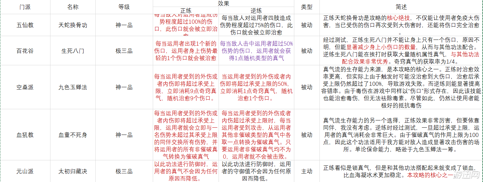 太吾绘卷功法搭配图图片