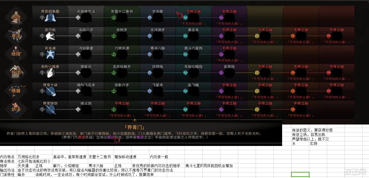 太吾绘卷功法搭配图图片