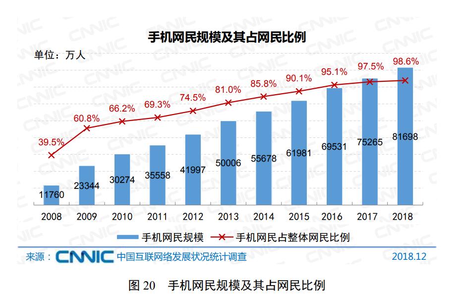 中国互联网发展报告:网游用户达4.84亿,占网民58.4%